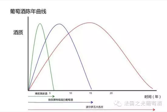 法国之光葡萄酒